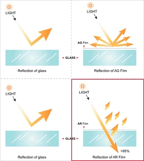 Wifi 43 "55" LCD ป้ายดิจิตอลกลางแจ้งหน้าจอสัมผัสสภาพอากาศ Sunreadable